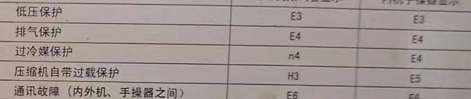 边坝空调电话在哪里找